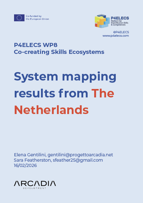 System mapping results from The Netherlands
